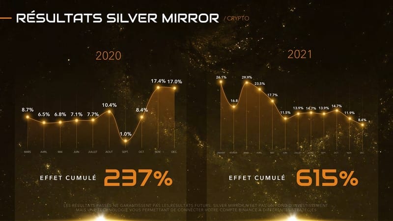 Silver-Mirror-résultats