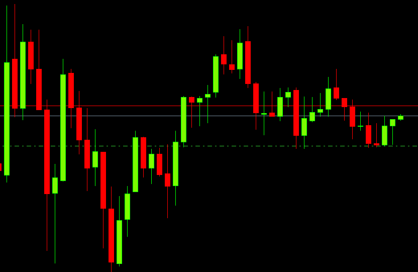 Les chandeliers japonais Comment savoir lire les bougies en Trading Objectif renta