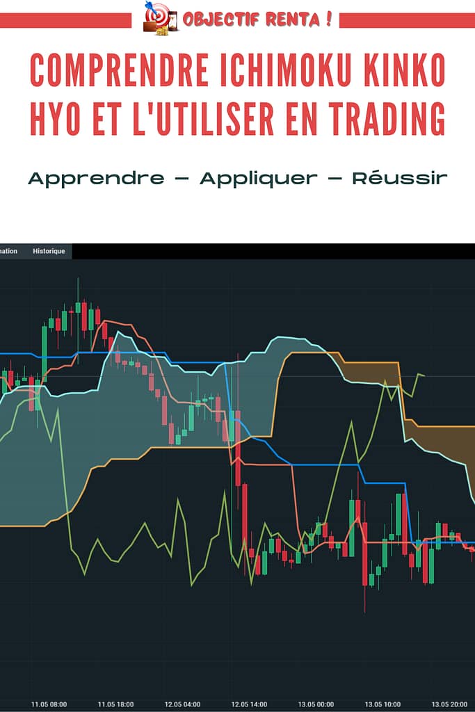 Comprendre Ichimoku Kinko Hyo
