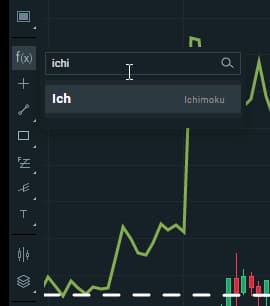 Rajouter Ichimoku sur un graphique