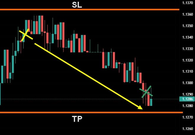 Explications-trading